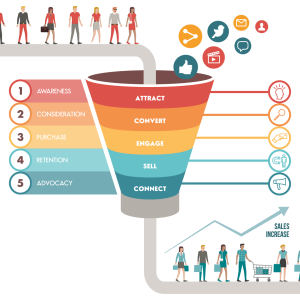Top funnel retargeting