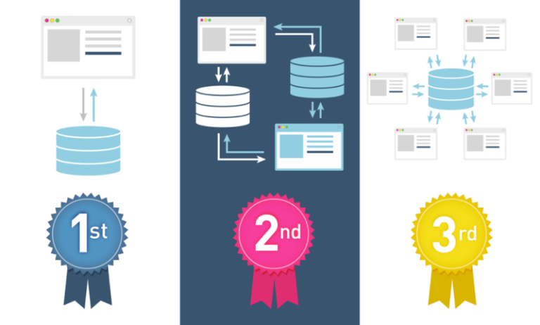 1st, 2nd and 3rd Party Data – What You Need To Know