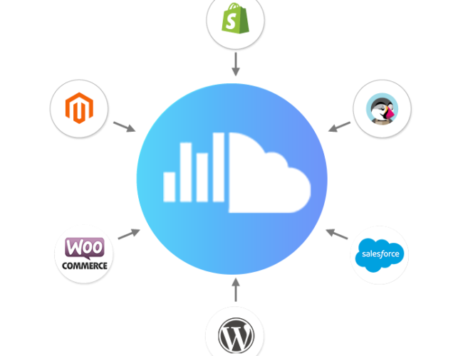 Marketing Cloud 9 Marketing Cloud 7
