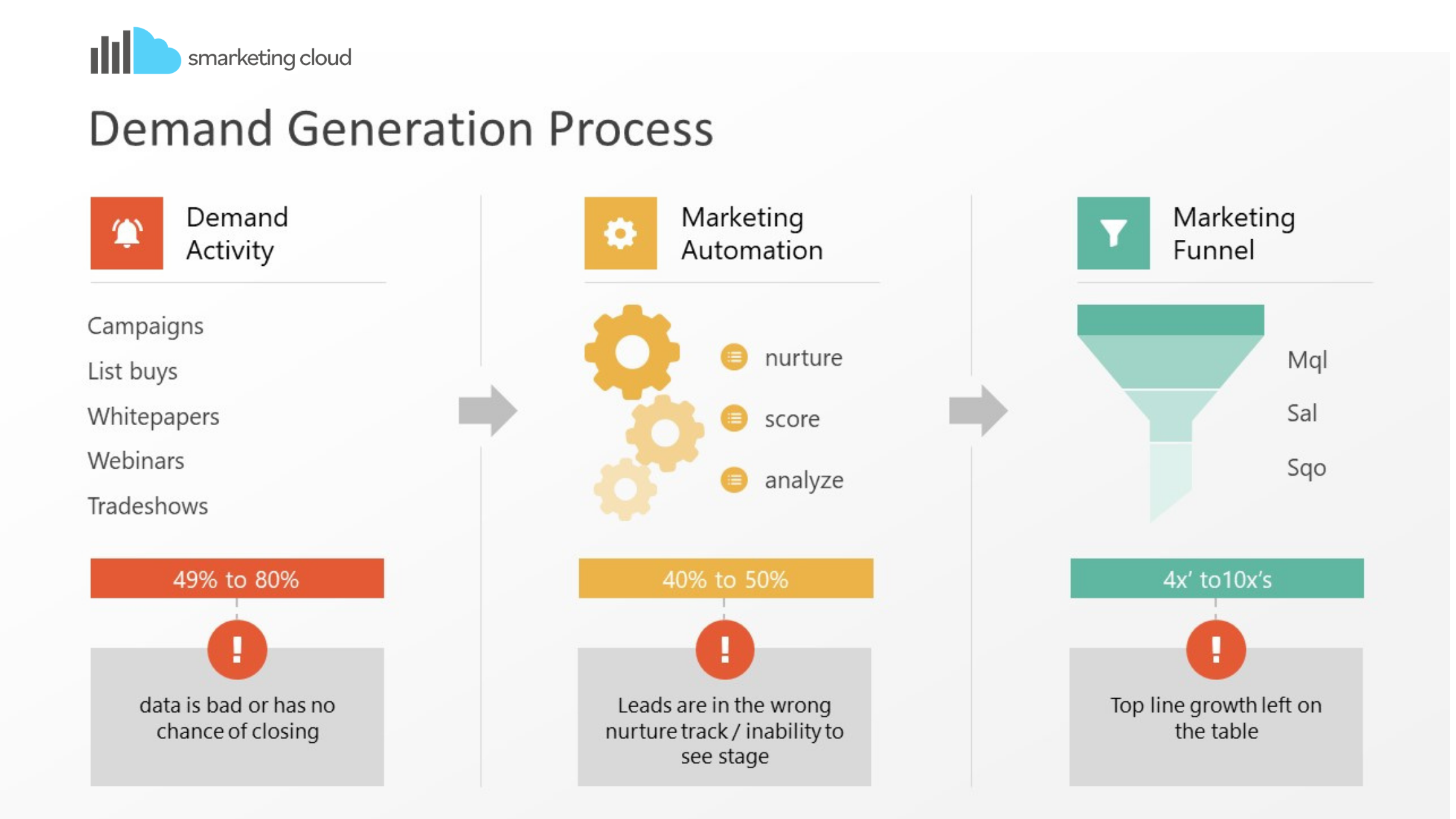 demand generation strategies