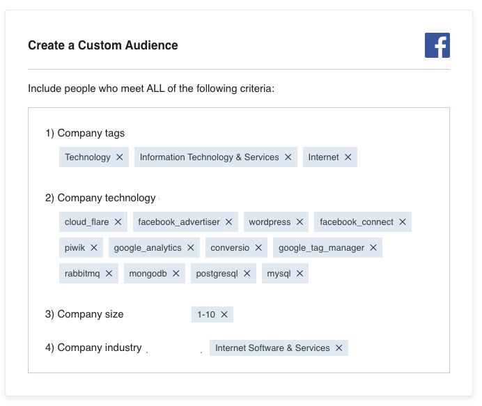 B2B Demand Generation
