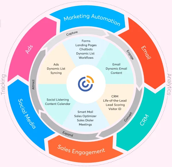 White Label Marketing Platform 6